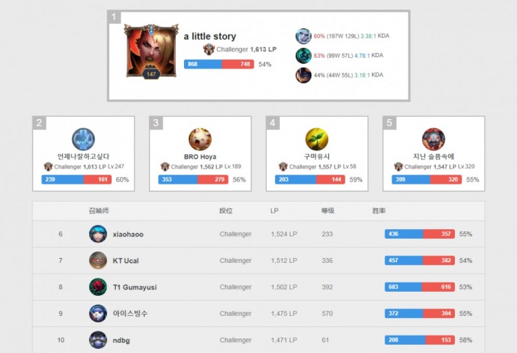 萨雷的现状 萨雷的现状